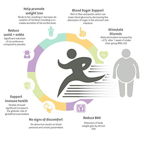 LEMONKIND Organic 3 Day Fat-Burn Cleanse for Weight Loss Jumpstart & Detox