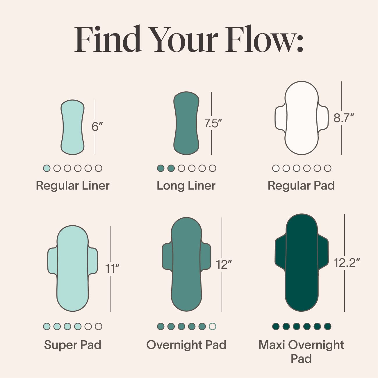 Cora Period Long Liners | 100% Organic Cotton Topsheet | Ultra Thin, Quick Absorbency