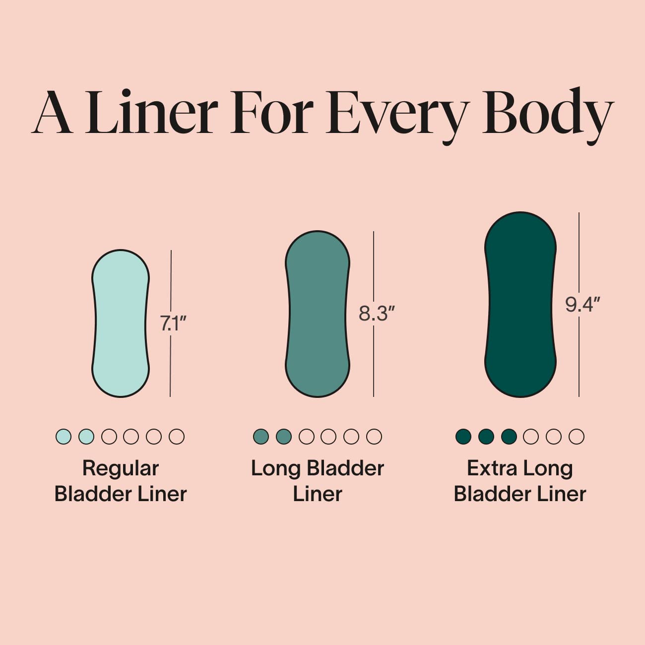 Cora Ultra Thin Organic Bladder Liners | Incontinence & Postpartum Pads for Women | Panty Liners