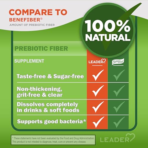 Leader Prebiotic Fiber Supplement Powder for Digestive Health, 100% Natural Daily Fiber Leader