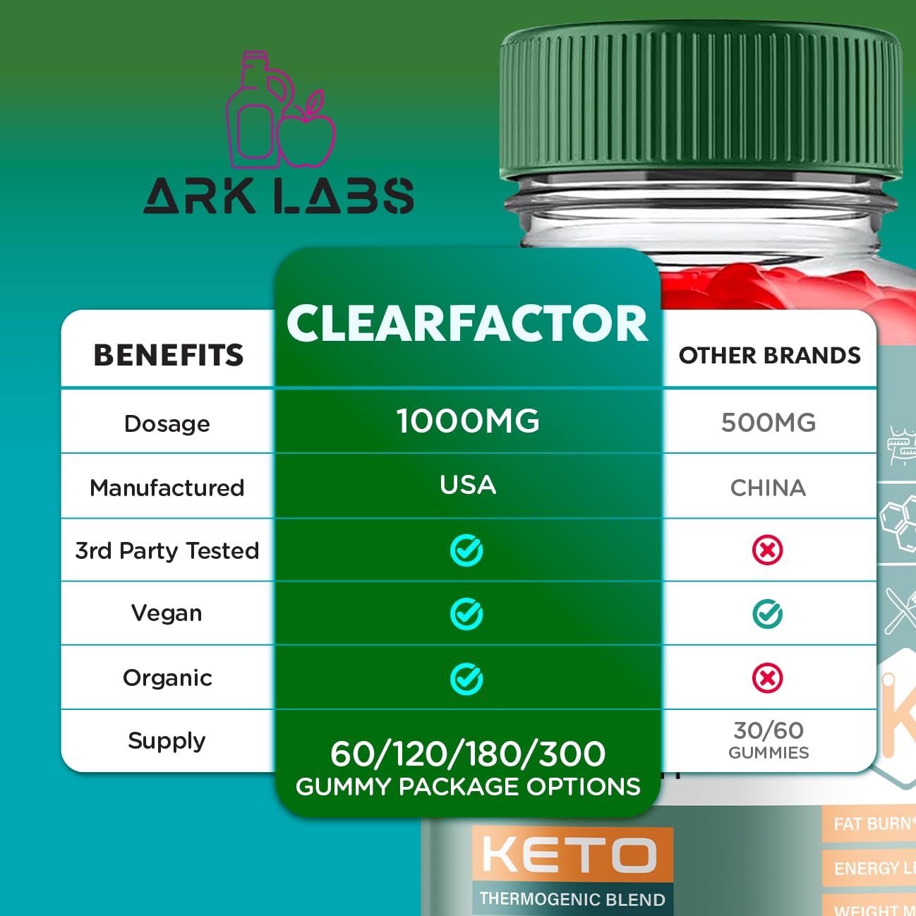 (5 Pack) Clear Factor Gummies, Clear Factor ACV Gummies, Clear Factor Gummy Ark Labs
