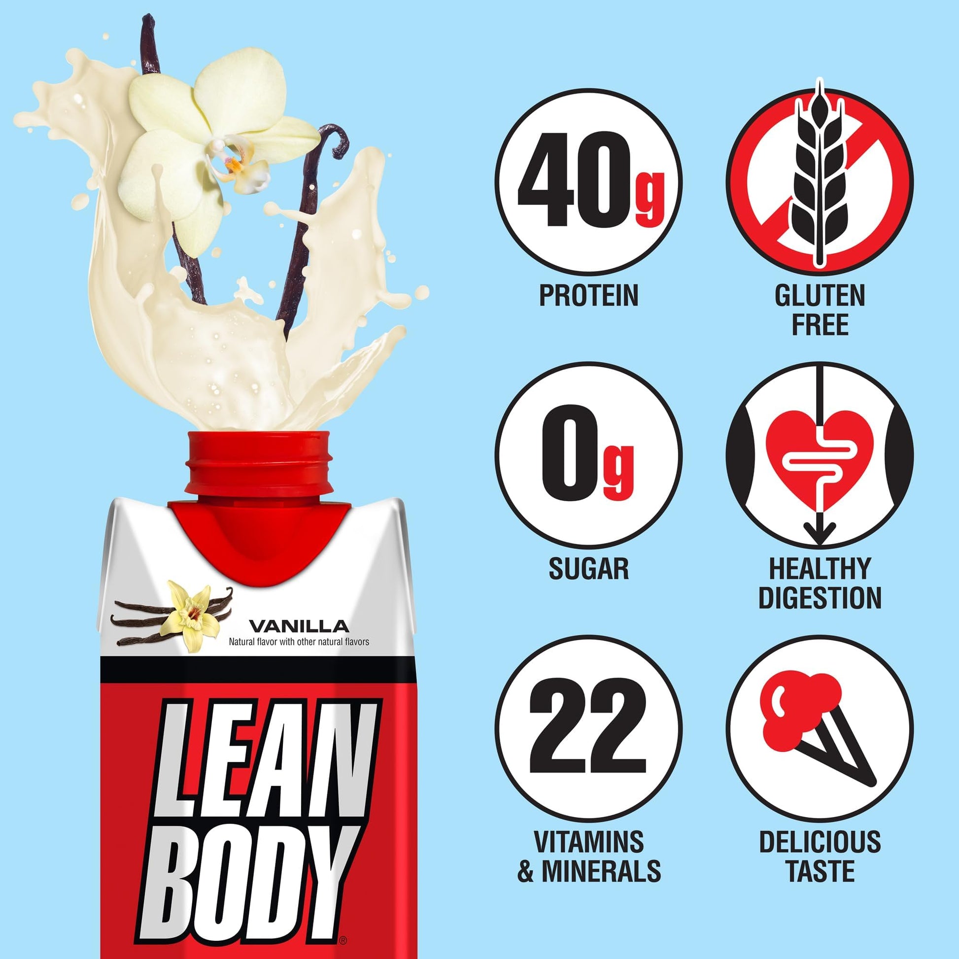 Lean Body Ready-to-Drink Vanilla Protein Shake, 40g Protein, Whey Blend, 0 Sugar, Gluten Labrada