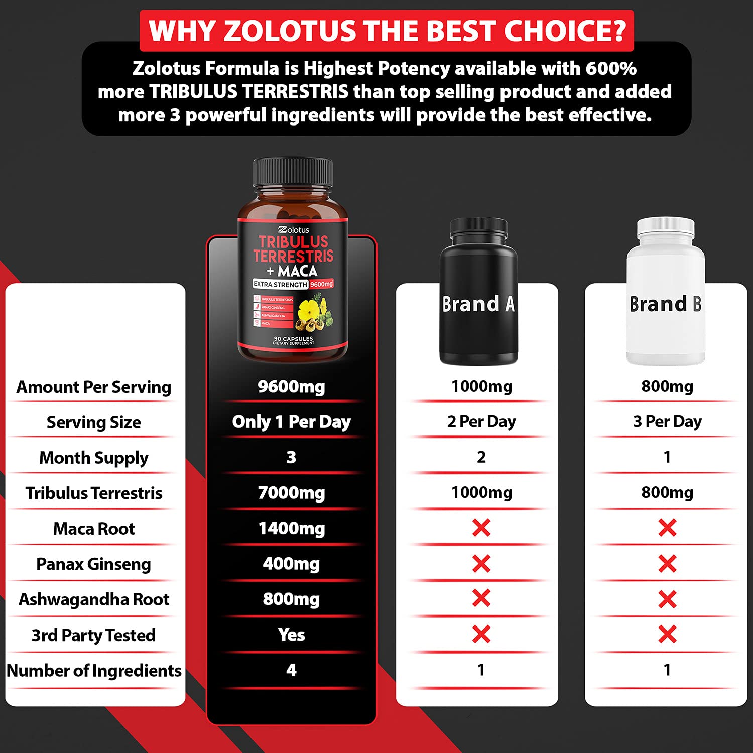 Zolotus Premium Tribulus Terrestris Capsules - 9600mg Per Serving - Combined Zolotus