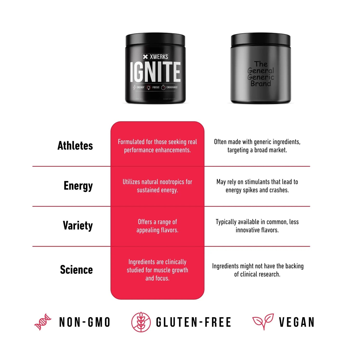 Xwerks Ignite Blue Razz Pre Workout Powder - Best Natural Keto Pre-Workout for Women Xwerks