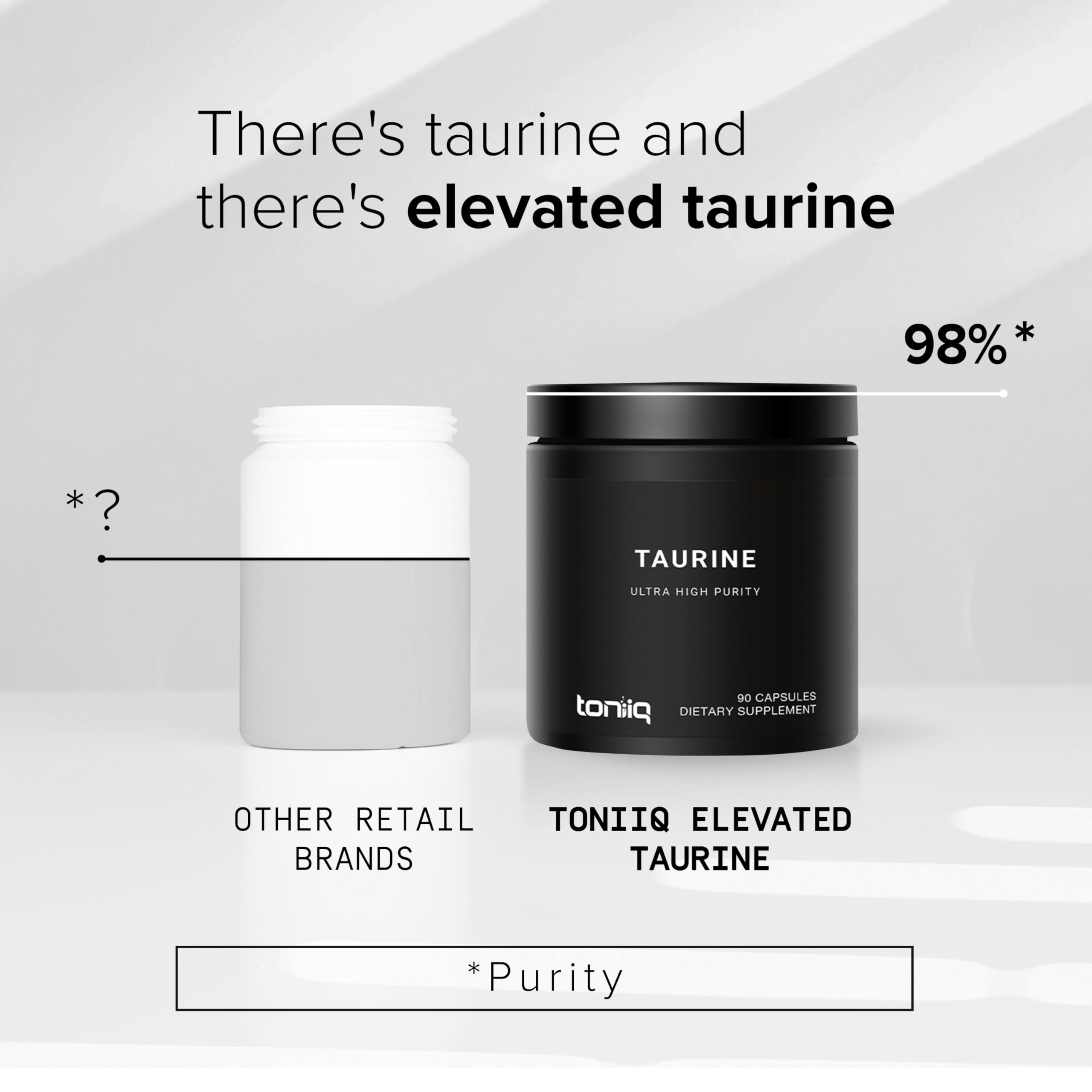 Toniiq 2000mg Taurine Supplement - High Purity Taurine Powder Capsules, 98%+ Pure