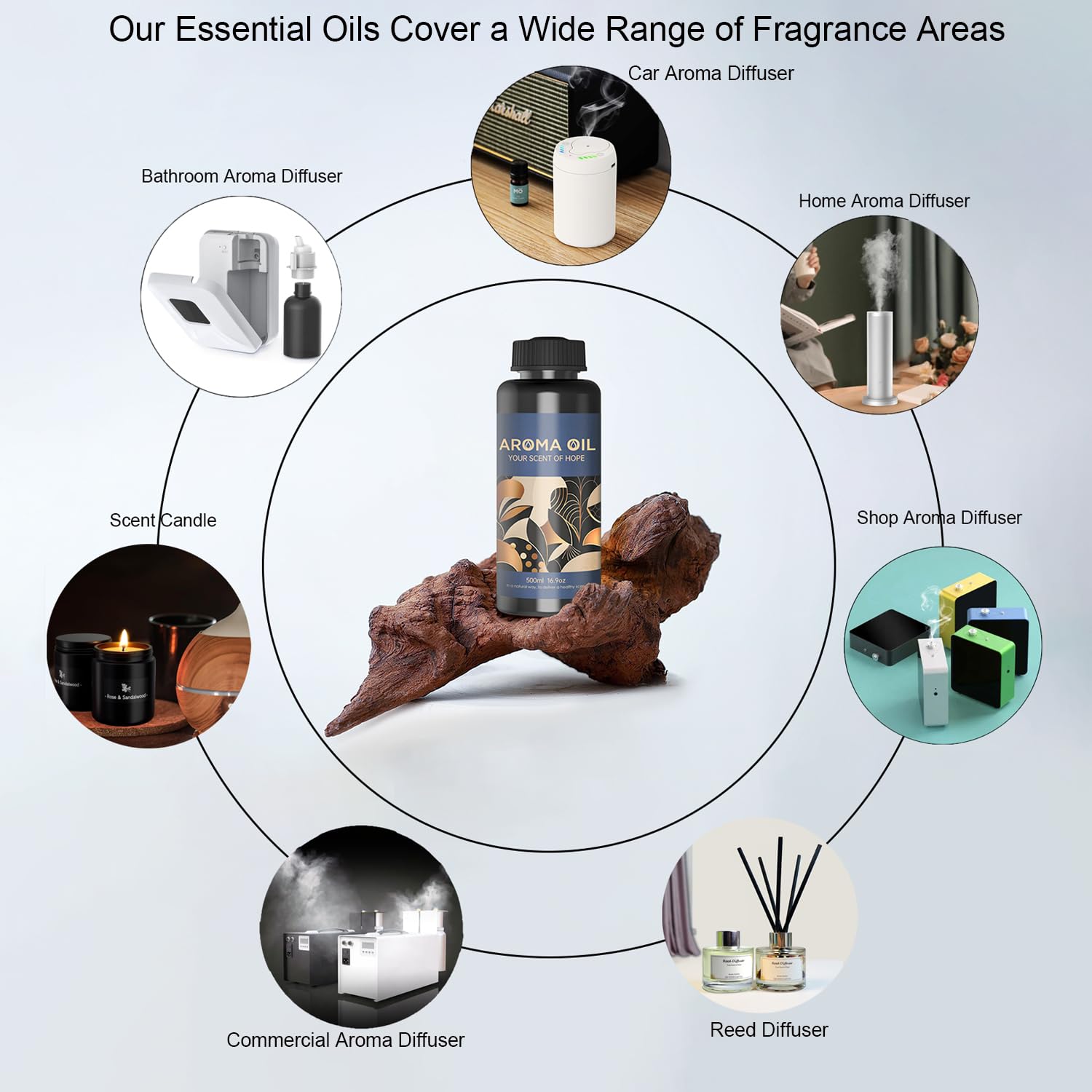 LEAMERR Perfume Essential Oil Set with Natural Aroma Essential Oil Tropical Fruit Scent 16.9 Fl Oz LEAMERR