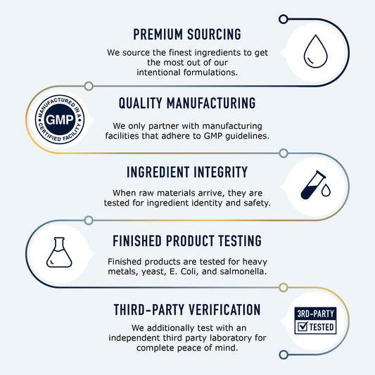 DIM Supplement Complex 250 mg | Estrogen Balance for Women | Hormone Menopause Relief