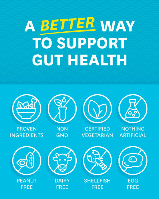 Zenwise Digestive Enzymes - Probiotic Multi Enzymes with Probiotics, 115 Ct