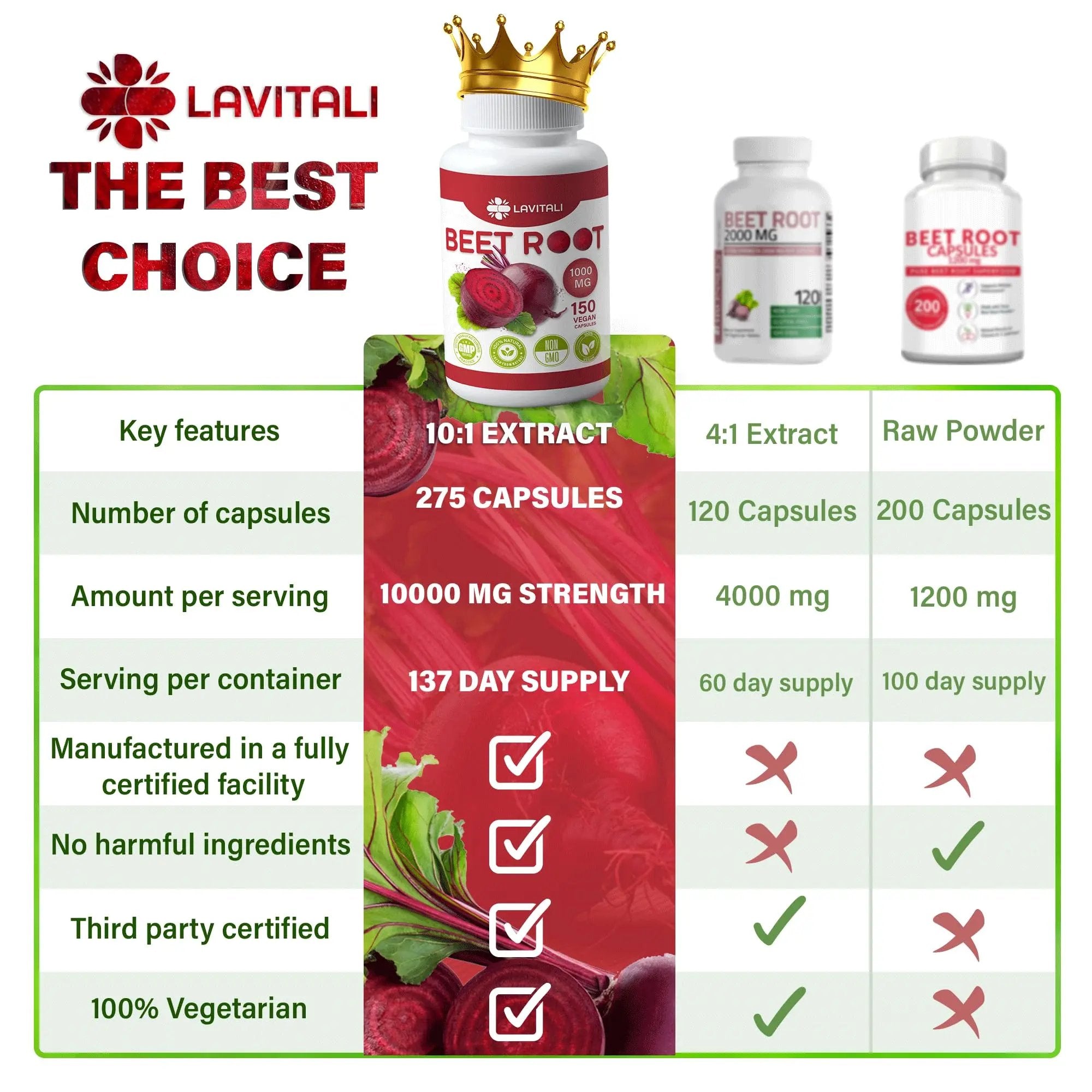 LaVitali 275 Beet Root Extract Capsules, 1000mg per Serving, High Concentrated Herbal Power Extract for Providing Nitric Oxide, Boosting Athletic Performance (275 Capsules)