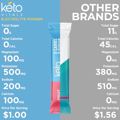 Keto Vitals Original Electrolytes Powder Packets | Keto Friendly Electrolyte Travel Packets 