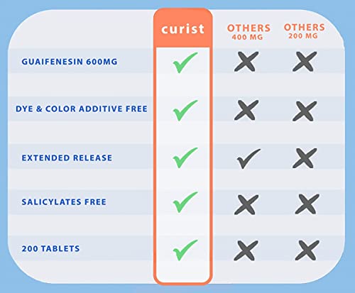 Curist Guaifenesin 600 mg Extended Release Tablets (300 Dye-Free Tablets) - Expectorant Curist