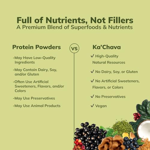 Ka’Chava All-In-One Nutrition Shake Blend, Matcha, 85+ Superfoods, Nutrients & Plant Ka'Chava