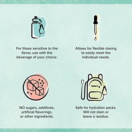 Keto Chow Fasting Drops | Sodium and Ionic Magnesium Fasting Supplement | Intermittent Keto Chow