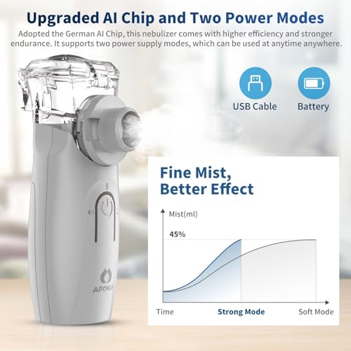 APOWUS Ultrasonic Mesh Nebulizer - Handheld Nebulizer for Adults APOWUS
