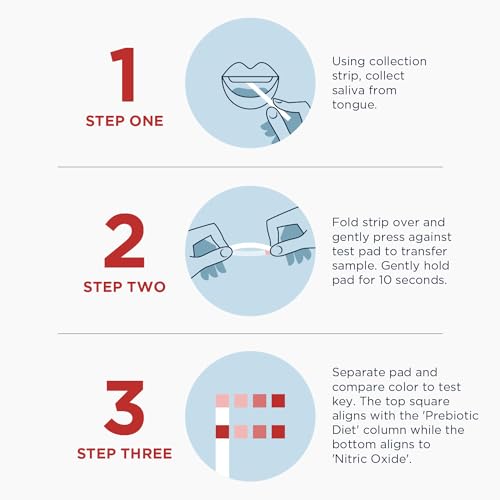 Designs for Health Nitric Oxide Test Strips Saliva Test - Results in Just 10 Seconds - Support Athletes, Healthy Aging, Cardiovascular Health (50 Saliva Test Strips)