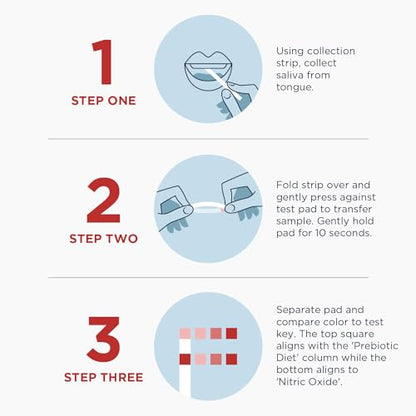 Designs for Health Nitric Oxide Test Strips Saliva Test - Results in Just 10 Seconds - Support Athletes, Healthy Aging, Cardiovascular Health (50 Saliva Test Strips)