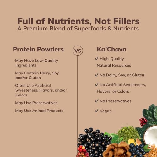 Ka’Chava All-In-One Nutrition Shake Blend, Chocolate, 85+ Superfoods, Nutrients & Plant Ka'Chava
