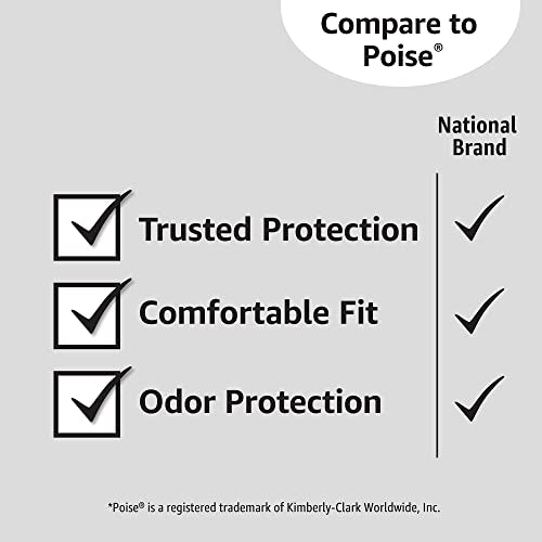 Amazon Basics Incontinence, Bladder Control & Postpartum Pads for Wome Amazon Basics