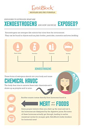 Delgado Protocol - Estro Block Estrogen Balance Supplement - Maintain Clear Skin, Body Defenses