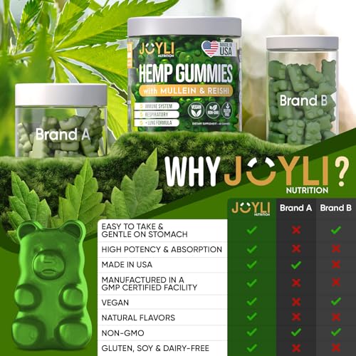 JOYLI Hemp Gummies - Natural Lung Cleanse with Mullein Leaf & Reishi JOYLI Nutrition