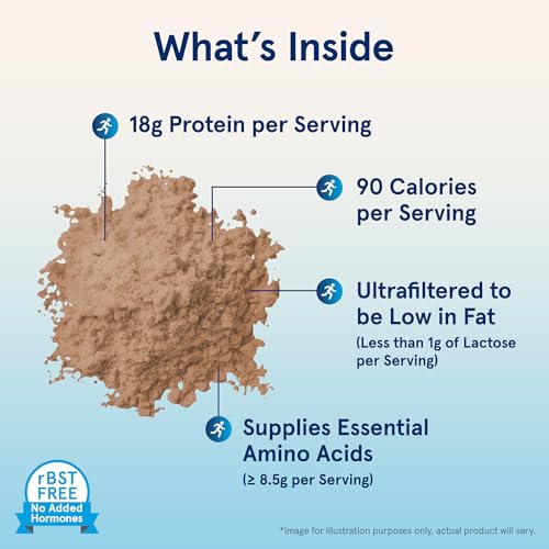 Jarrow Formulas Whey Protein With 18 g of Protein, 3.8 g of BCAAs, & Glutamine, Dietary Jarrow Formulas