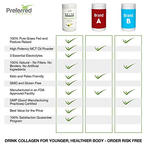 Keto Collagen Protein Powder with MCT Oil – Keto and Paleo Friendly Grass Fed Preferred Elements