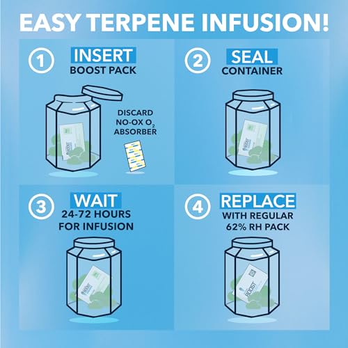 Integra Boost - Terpinolene Infusion - 4 Gram Terpene Essentials Two-Way Humidity Control at 62 Percent RH Integra Boost