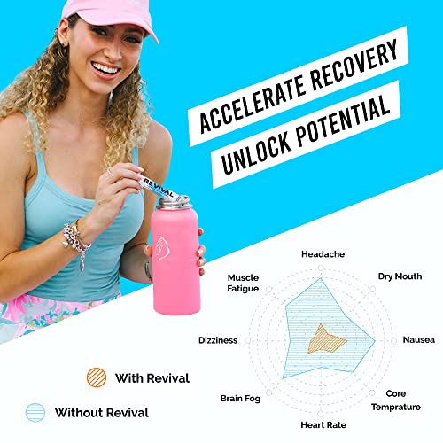 Revival Rapid Rehydration Electrolytes Powder - High Strength Vitamin C, B1, B3, B5, B12