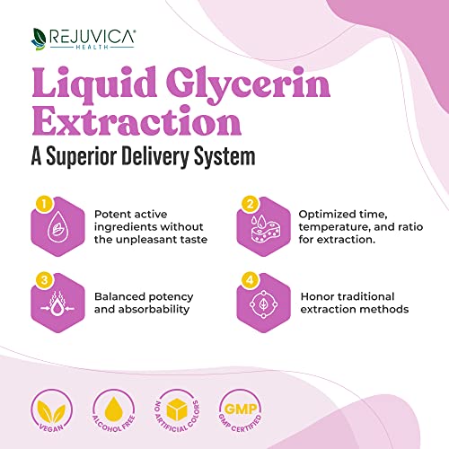 Balanced Femme Natural PMS and Menopause Support for Hot Flashes Rejuvica Health