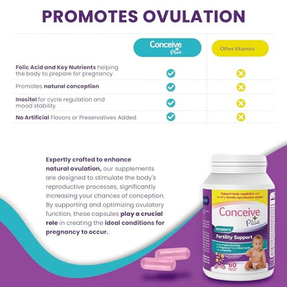 Conceive Plus Fertility Supplements for Women - Prenatal Vitamins - Promote Ovulation