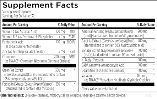 Designs for Health EndoTrim - Green Tea Extract, Garcinia Cambogia, Coleus Forskohlii