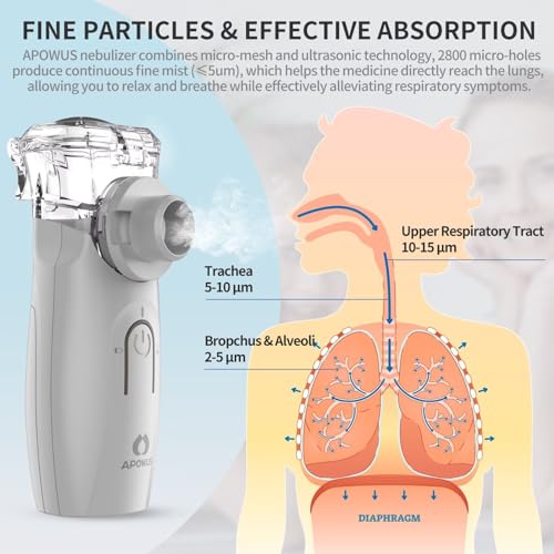 APOWUS Ultrasonic Mesh Nebulizer - Handheld Nebulizer for Adults APOWUS