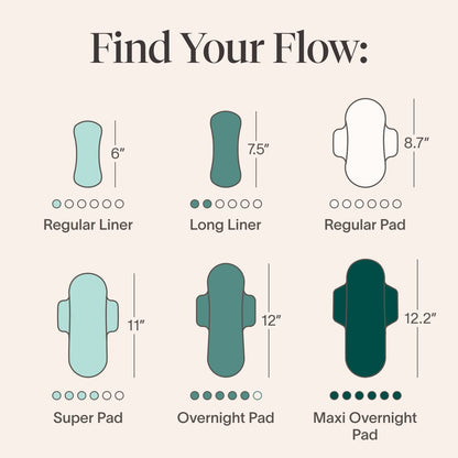 Cora Period Long Liners | 100% Organic Cotton Topsheet | Ultra Thin, Quick Absorbency