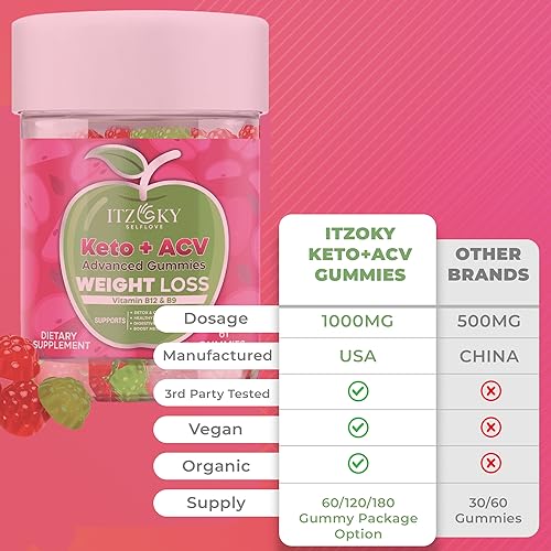 Keto Acv Gummies for Advanced Weight Loss & Belly Fat Burn - Pro Active Super Apple Heath Secret