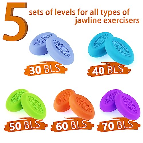 Jawline Exerciser for Men & Women - Jaw Trainer, Facial Toner, and Double Chin Reducer COOLCHUMP