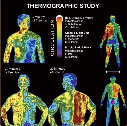 Hot Gel Cream Stick | Slimming Fat Burning Booty Lifting Cellulite Cream | Workout Enhance Heath Secret