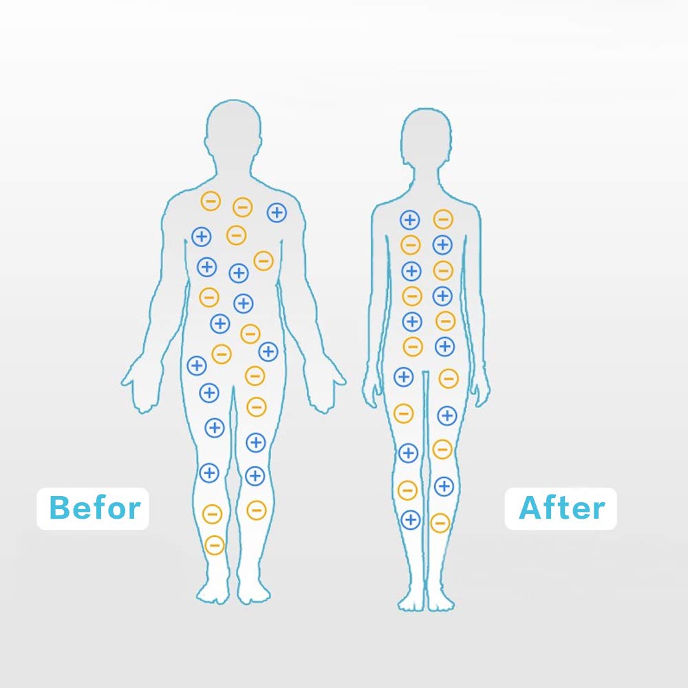 ibowee Grounding Piowcase 2 Pack, Conductive Pillowcase with US Cord for Natural Wellness ibowee