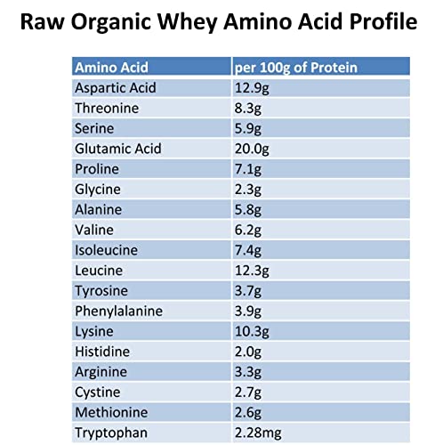 100% Raw Grass Fed Whey - Happy Healthy Cows, COLD PROCESSED Undenatured Raw Organic Whey