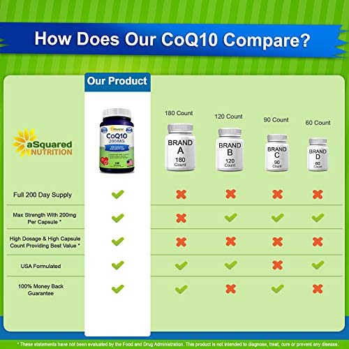 aSquared Nutrition CoQ10 (200 Capsules and 200mg) - High Absorption Vegan CO Q-10 aSquared Nutrition