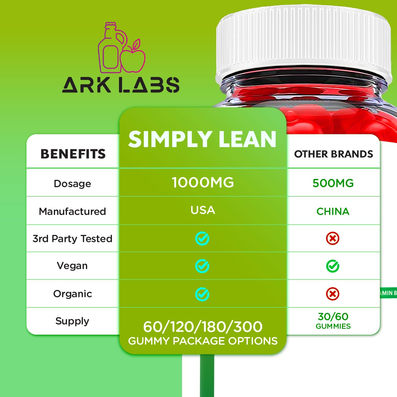 Ark Labs Simply Lean Keto Gummies, Simply Lean Gummies, Simply Lean ACV Gummies Ark Labs