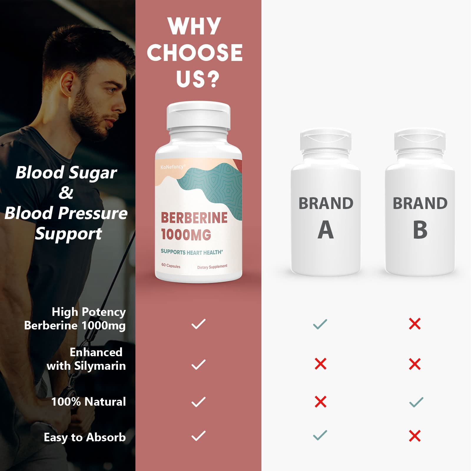 KoNefancy Berberine HCL Supplement 1000mg, High Absorption Berberine Plus Vegan KoNefancy