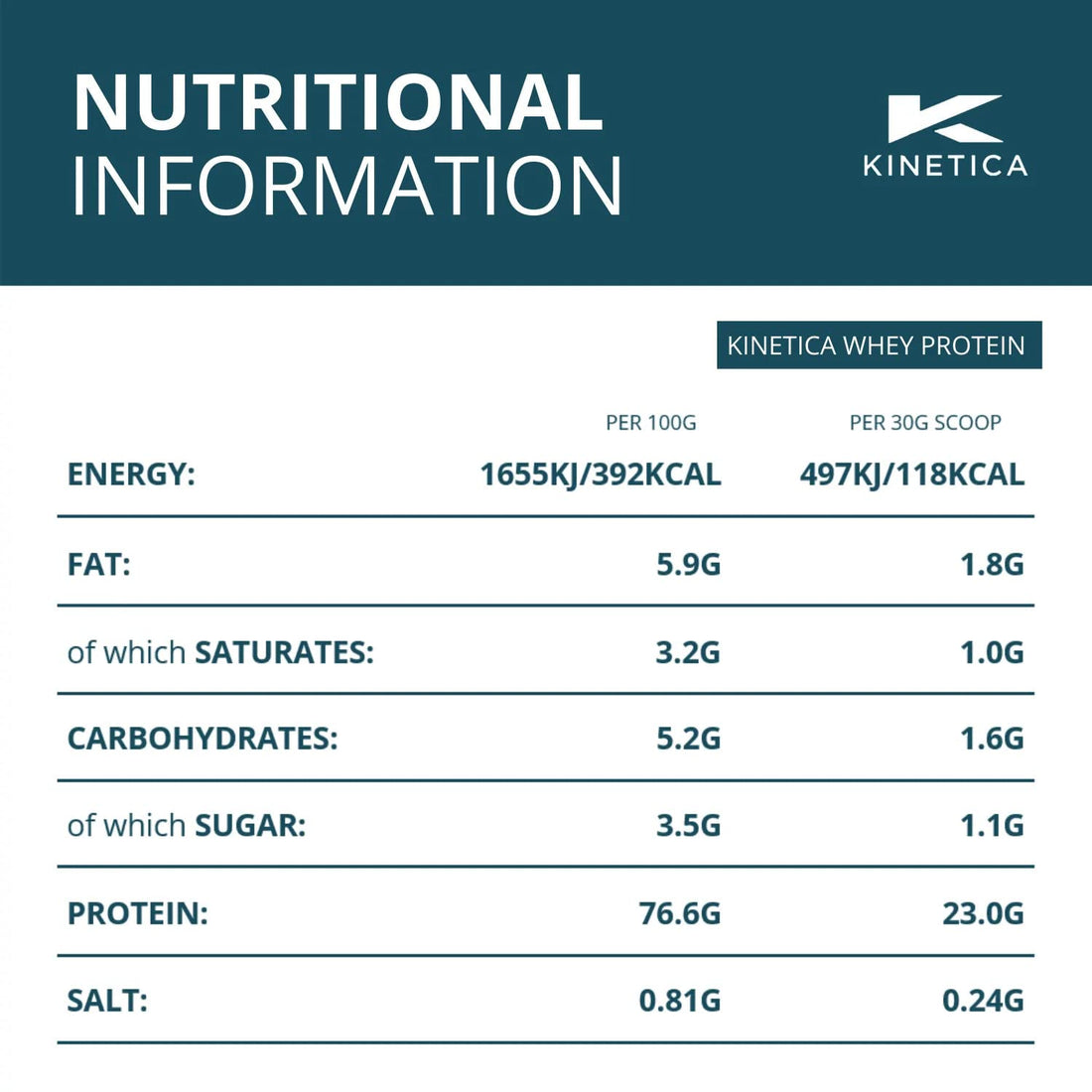 Kinetica Vanilla Whey Protein Powder | 4.5kg | 23g Protein per Serving | 150 Servings 