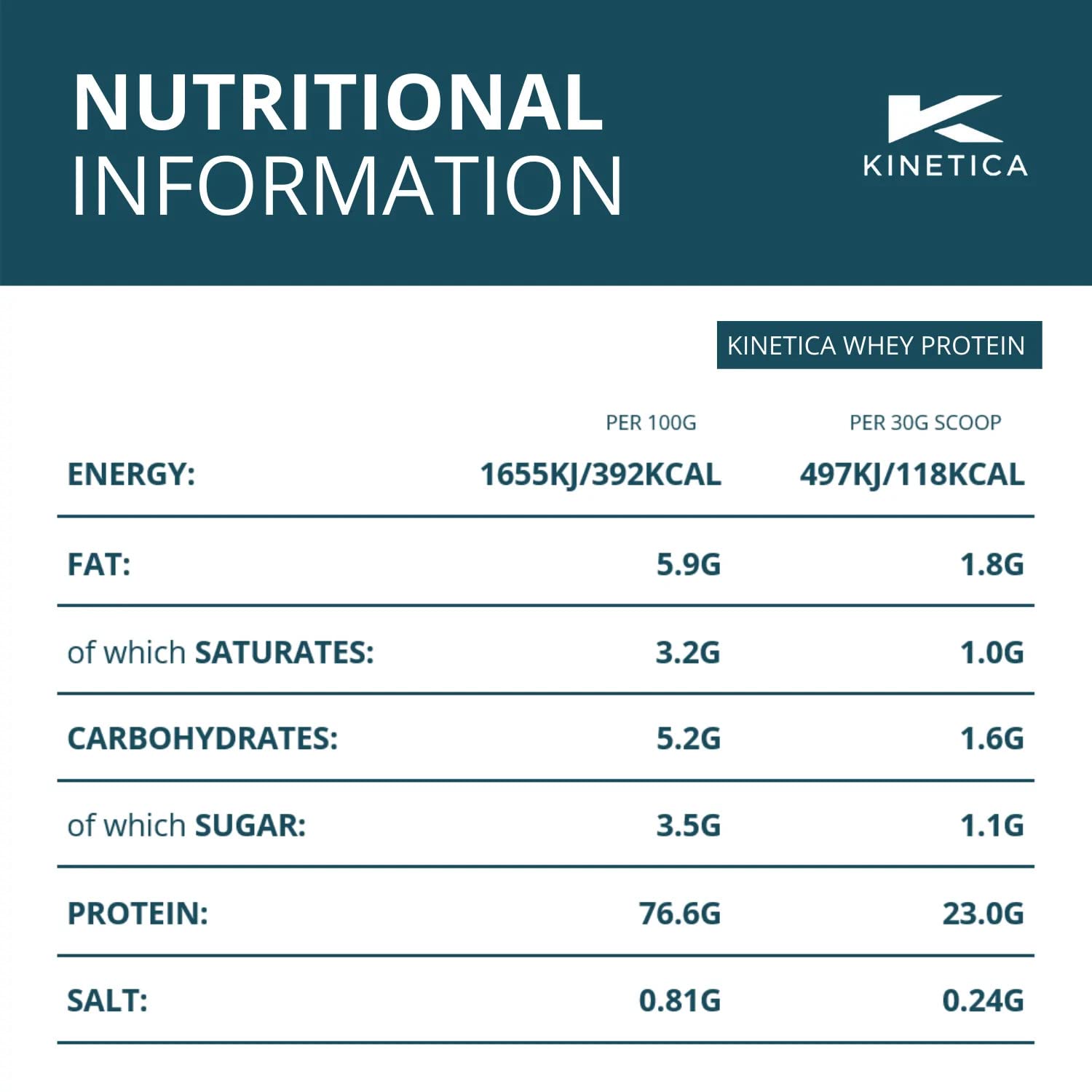 Kinetica Vanilla Whey Protein Powder | 4.5kg | 23g Protein per Serving | 150 Servings Kinetica