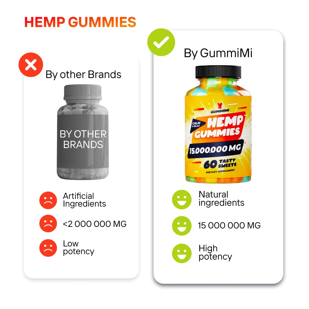 Hеmp Gummies – 15,000,000 – High Potency Comforting Hеmp Oil – Ease Worries GummiMi