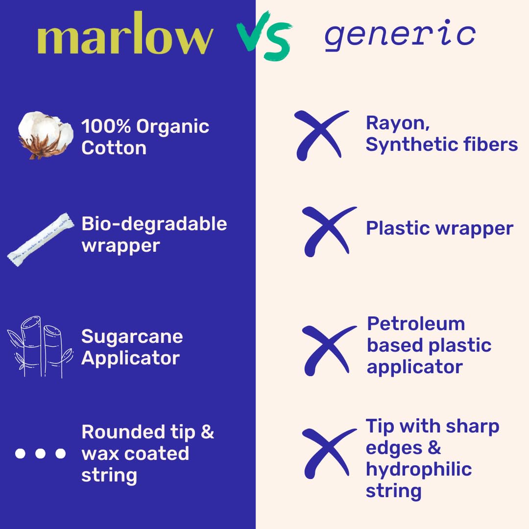 Award Winning 100% Organic Cotton Easy Glide Tampons with Compact Plant Based Applicator MARLOW