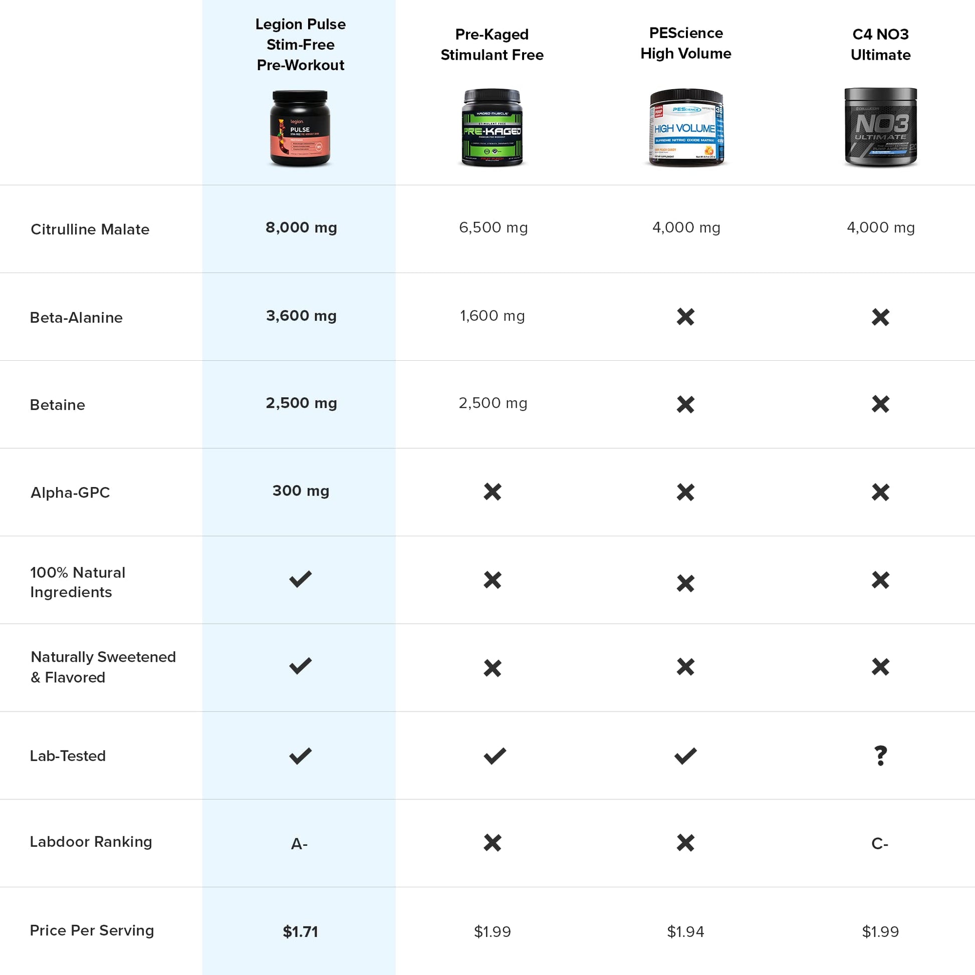 LEGION Pulse Pre Workout Supplement - All Natural Nitric Oxide Preworkout Drink to Boost LEGION
