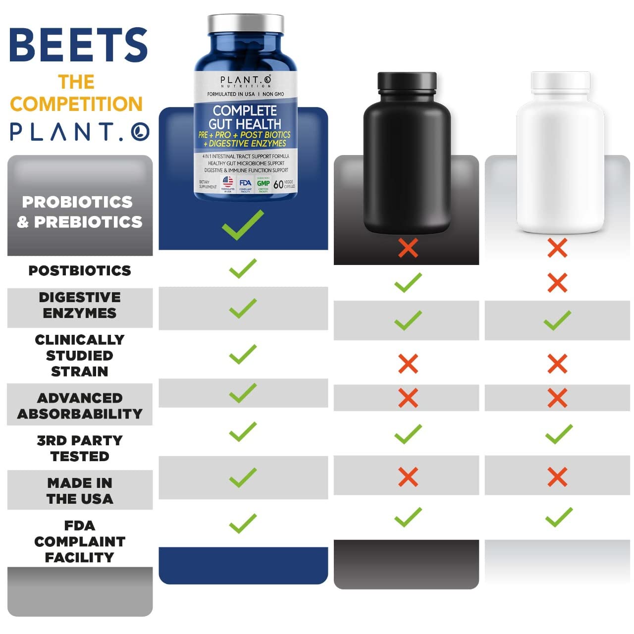 4-in-1 Prebiotic Probiotic & Postbiotic for Women & Men, Complete Gut & Digestive Support PLANT.O NUTRITION