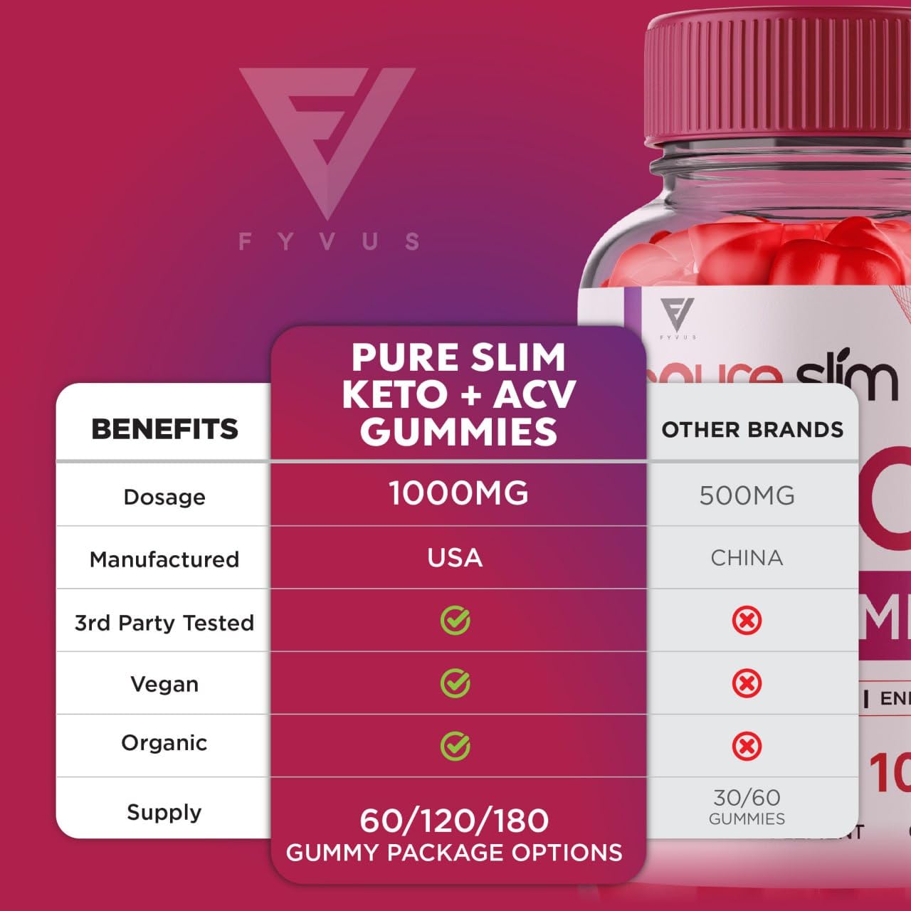 (5 Pack) Pure Slim Keto ACV Gummies, Pure Slim Keto ACV Gummies Advanced Weight Loss Fyvus