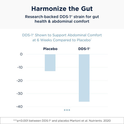 Designs for Health ProbioMed Women - Vaginal Probiotics to Support pH Balance, Vaginal Comfort